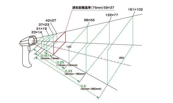 読み取り範囲図