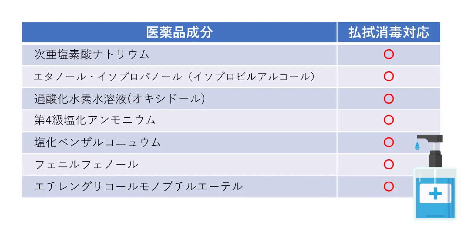 消毒液が使える特殊プラスチック筐体