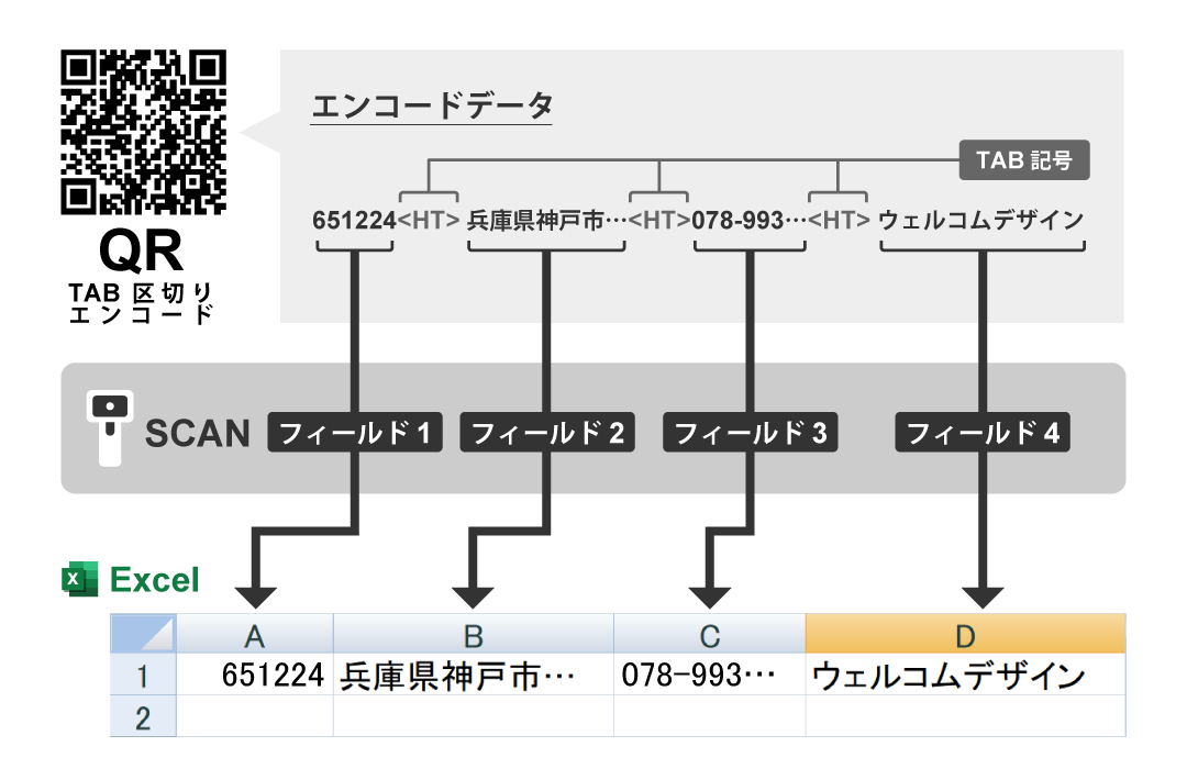 TAB区切りエンコードデータでExcel入力が簡単に