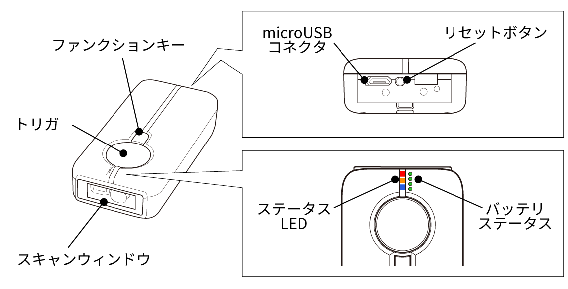 AirScan Mobile各部名称