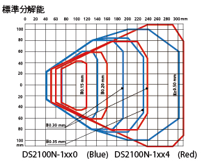 読取範囲