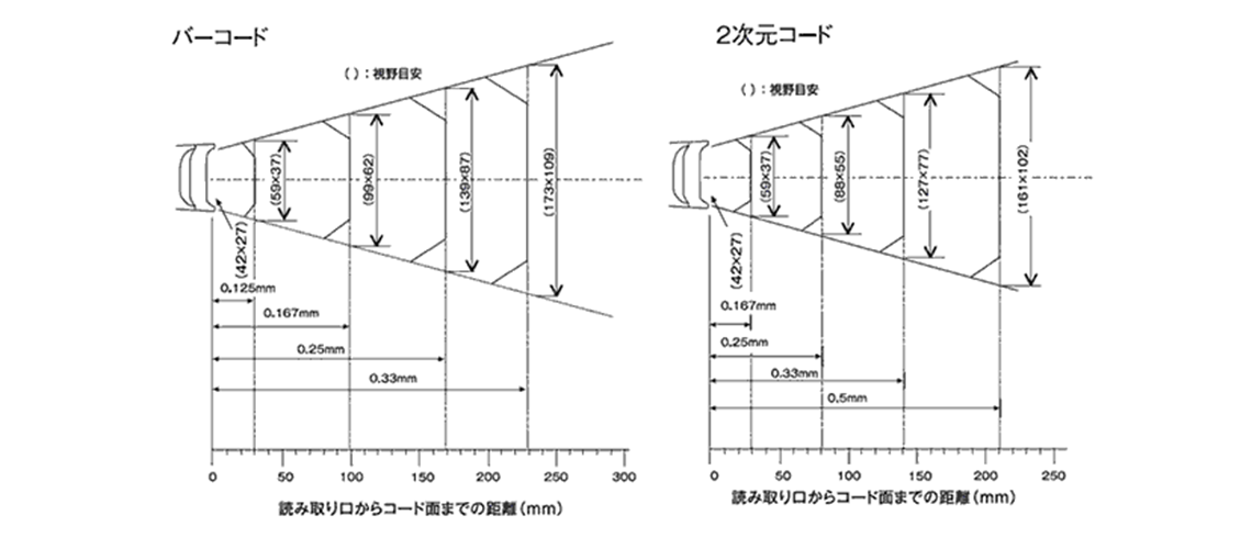 AT30Q 読取りフィールド