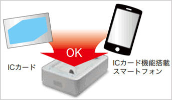 QK30-IC 特長