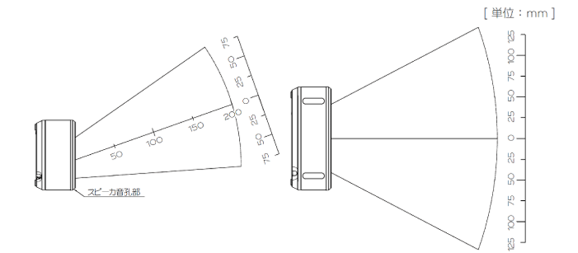 M-11 読取深度