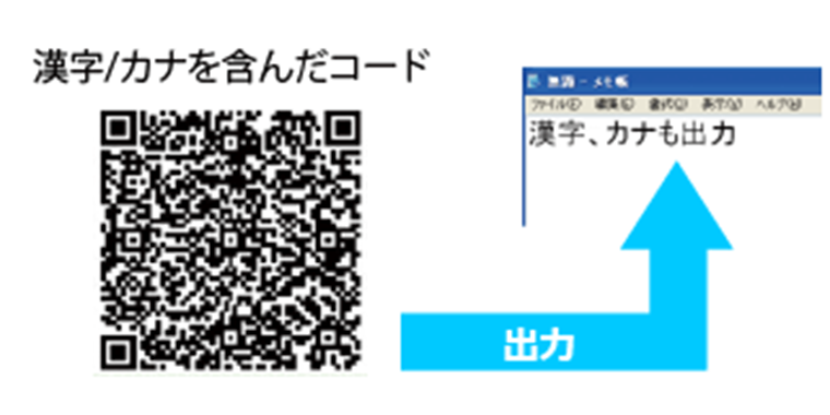 漢字/カナ出力(USB HID)