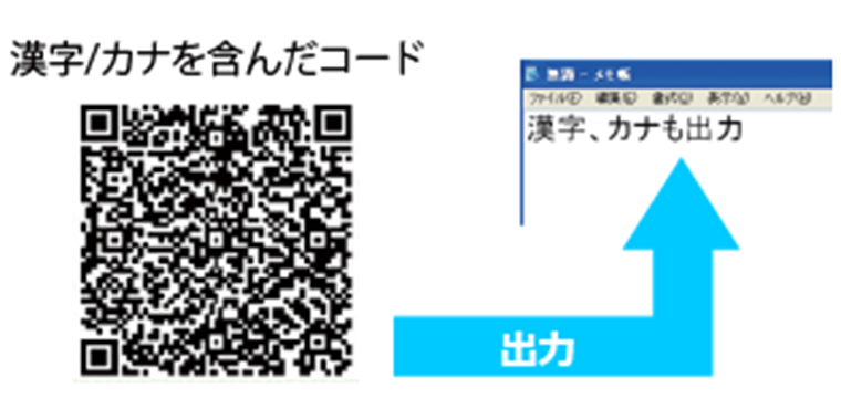 漢字/カナ出力(USB HID)