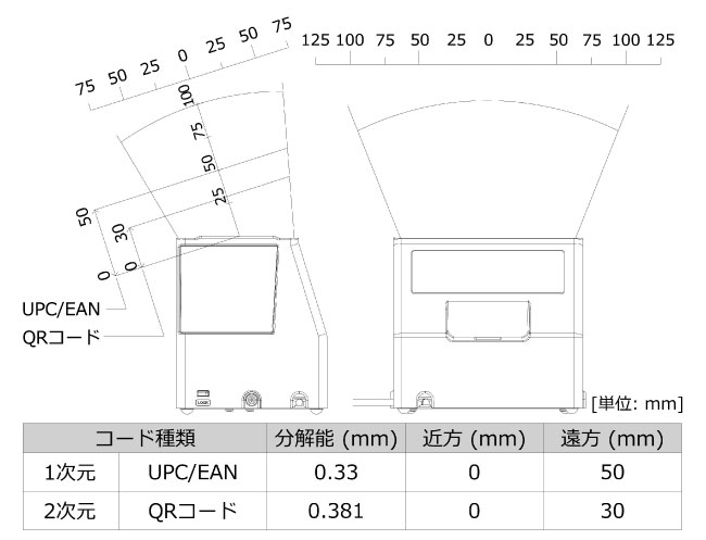 読取深度参考値