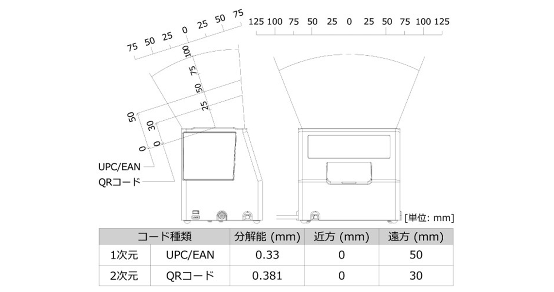 PR-11 読取深度参考値