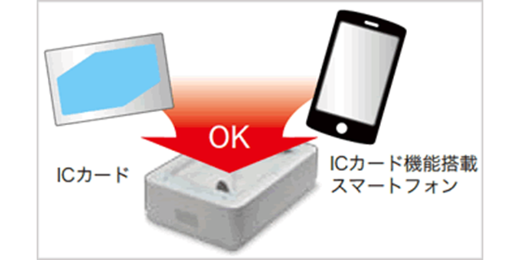 多様なICカードの読み取りに対応