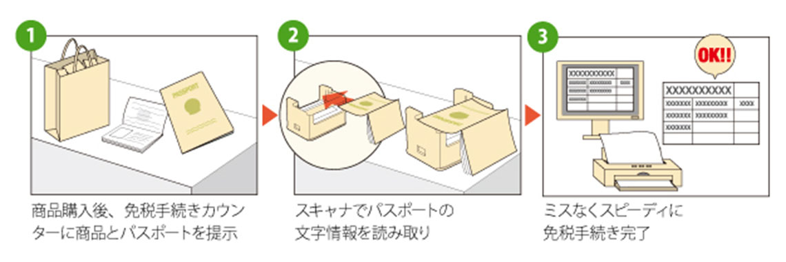 免税対応業務をより効率的に