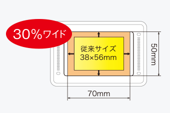 大型スマホにも対応する広視野