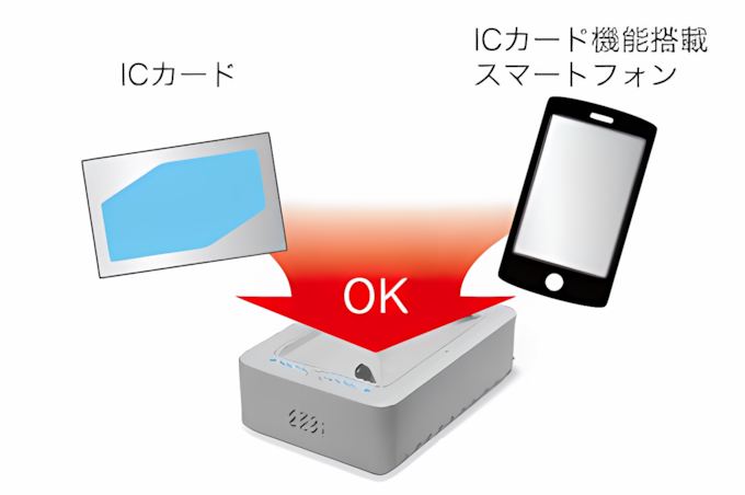 多様なICカードの読み取りに対応