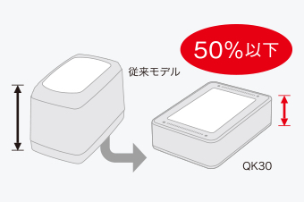省スペースを実現する薄型設計