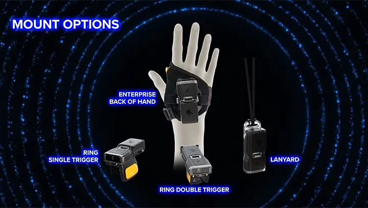 5種類の装着方式