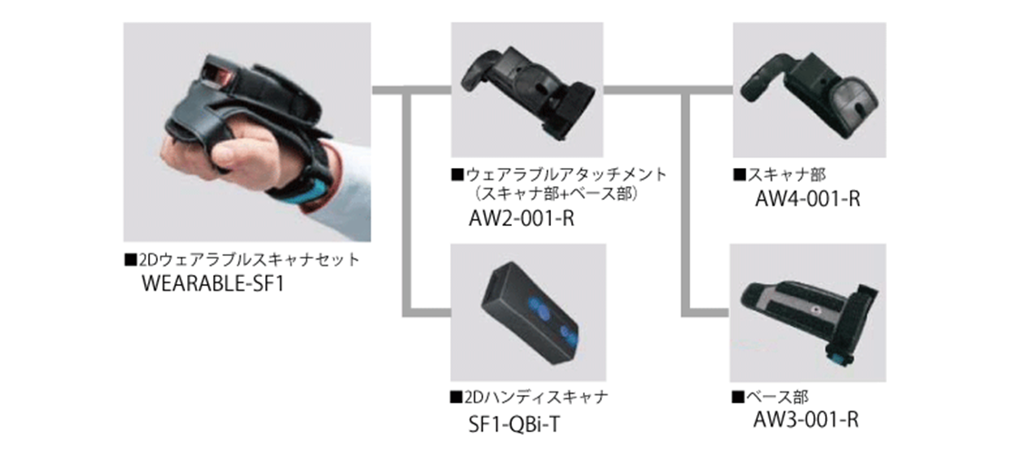 ウェアラブルセット WEARABLE-SF1