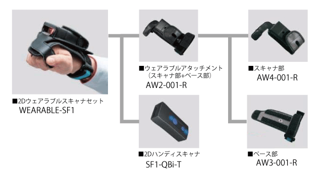 製品構成