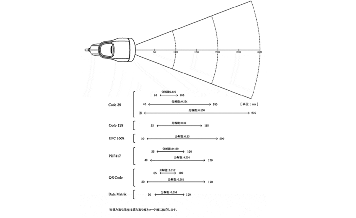 OPI-3601 読取深度図