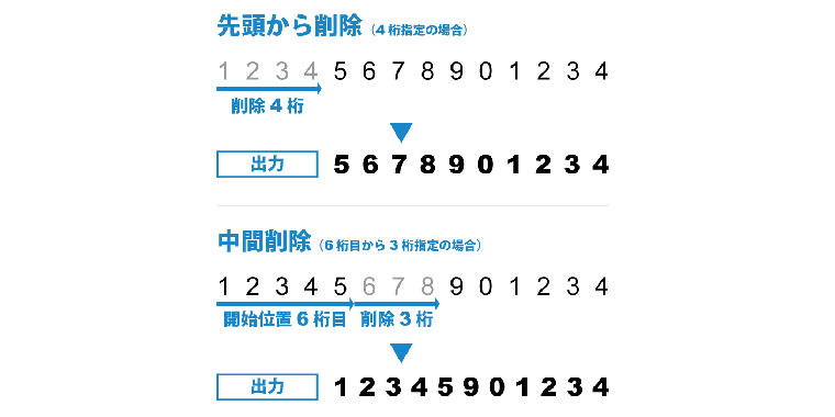 不要なデータをカット(削除機能)