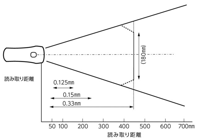 読取フィールド参考図