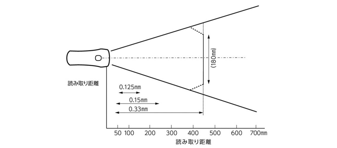 SH1-BU 読取フィールド参考図