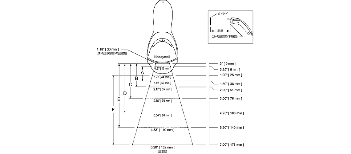 MS5145読み取りフィールド参考図