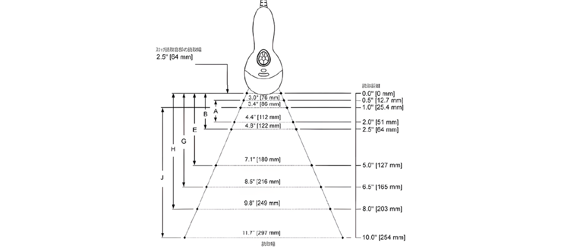 MS9540 読取深度参考値