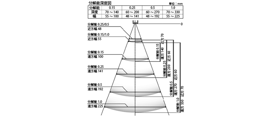NLB/RLB-1000 読み取りフィールド