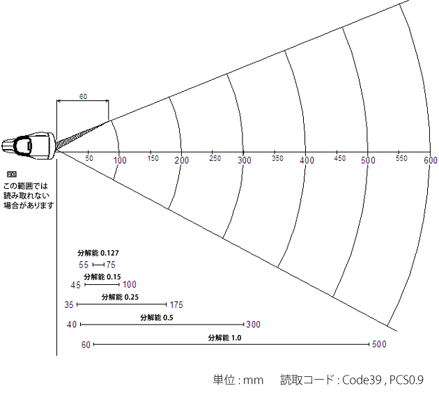 読み取りフィールド参考図