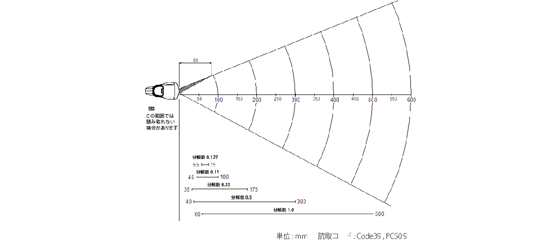 OPN-4200i 読み取りフィールド参考図