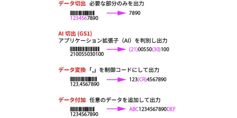 出力データの編集に対応