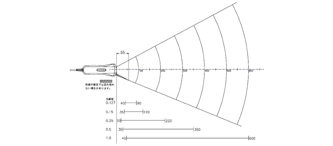 C-41 読取深度図