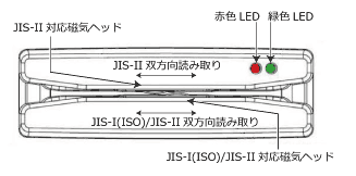 読み取り方向