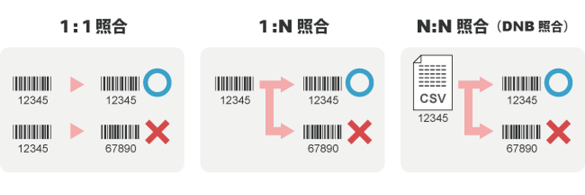 CSVデータとの照合機能