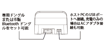 USBコネクタ
