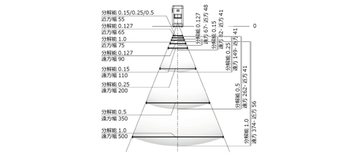 OPN-2002 読み取りフィールド