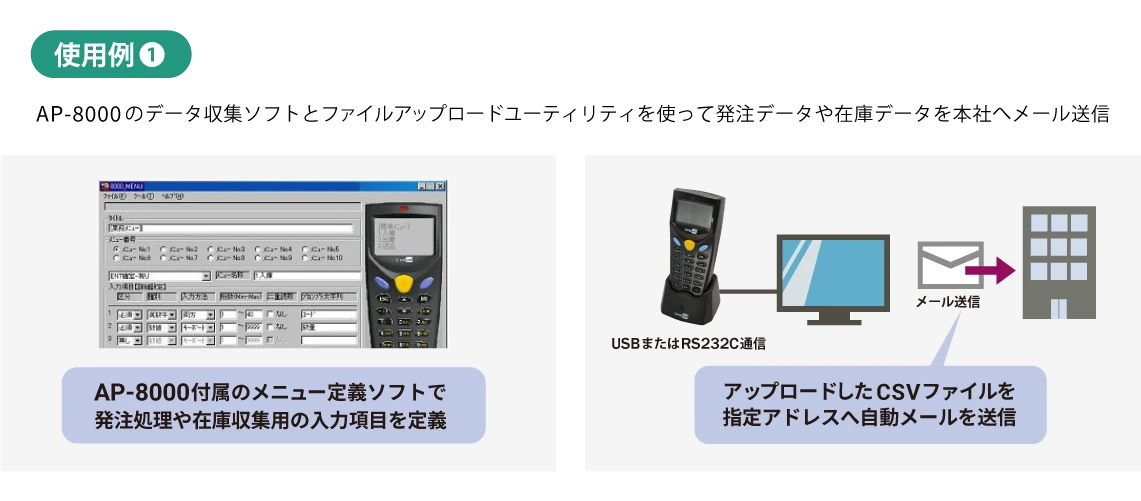 アプリケーションパッケージAP-8000