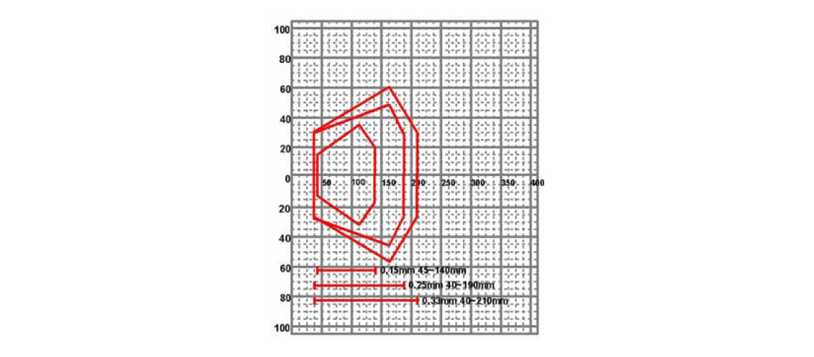8000 読取フィールド