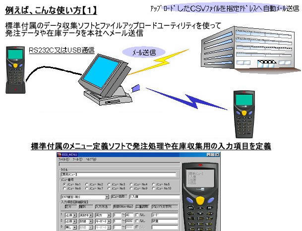 使用例 バッチ式編