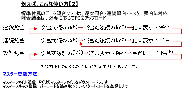 使用例 バッチ式編