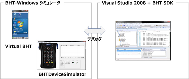 BHT-Windows シミュレータでプログラム開発をサポート