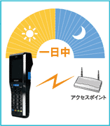 無線常時接続でも長時間稼働