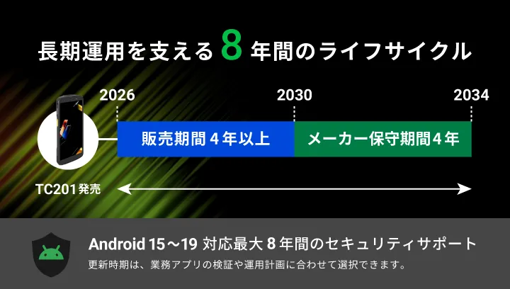 長期運用を支えるライフサイクル