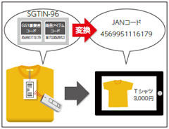 堅牢設計