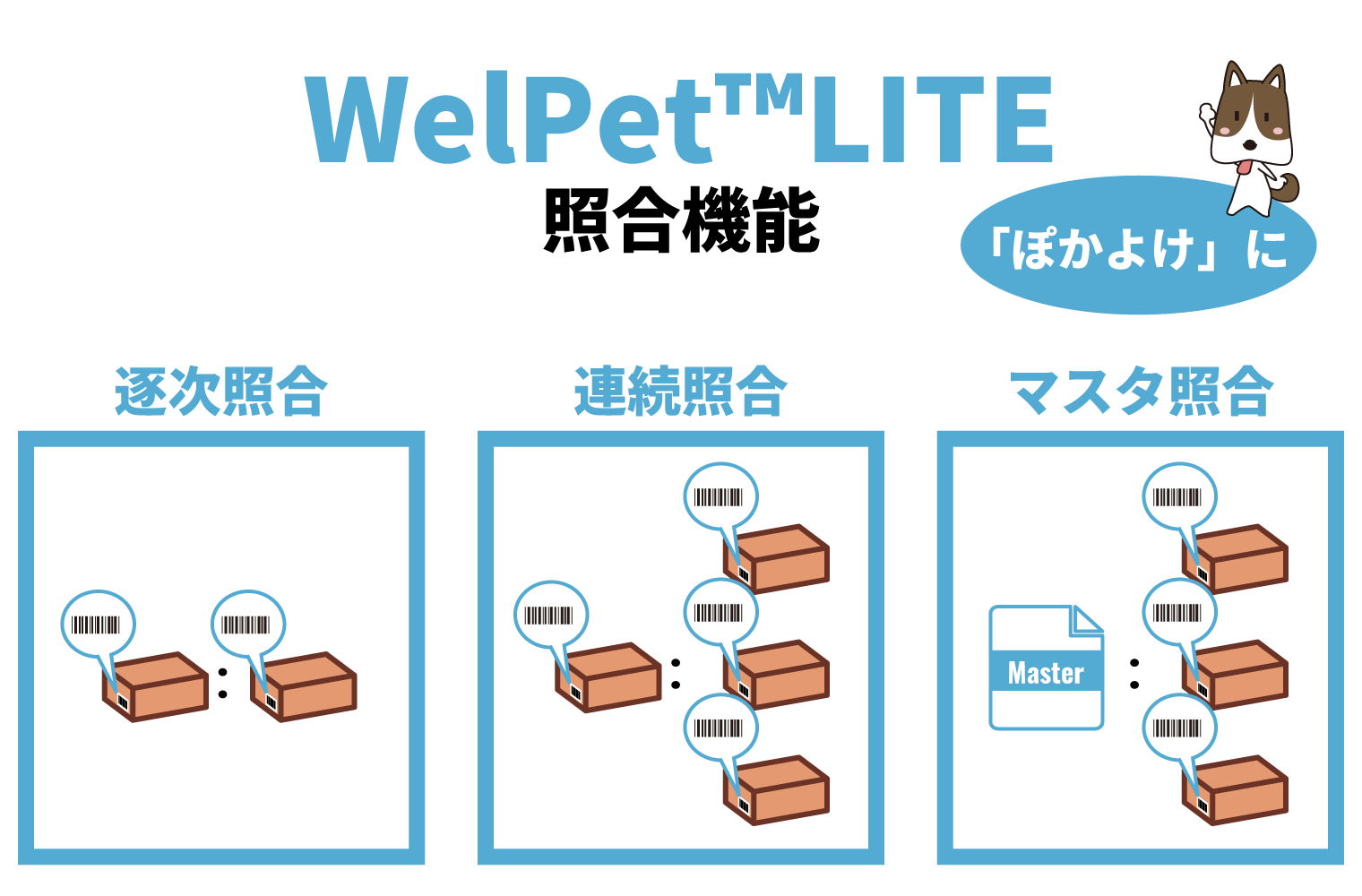 照合機能 （WelPet(TM) Lite）