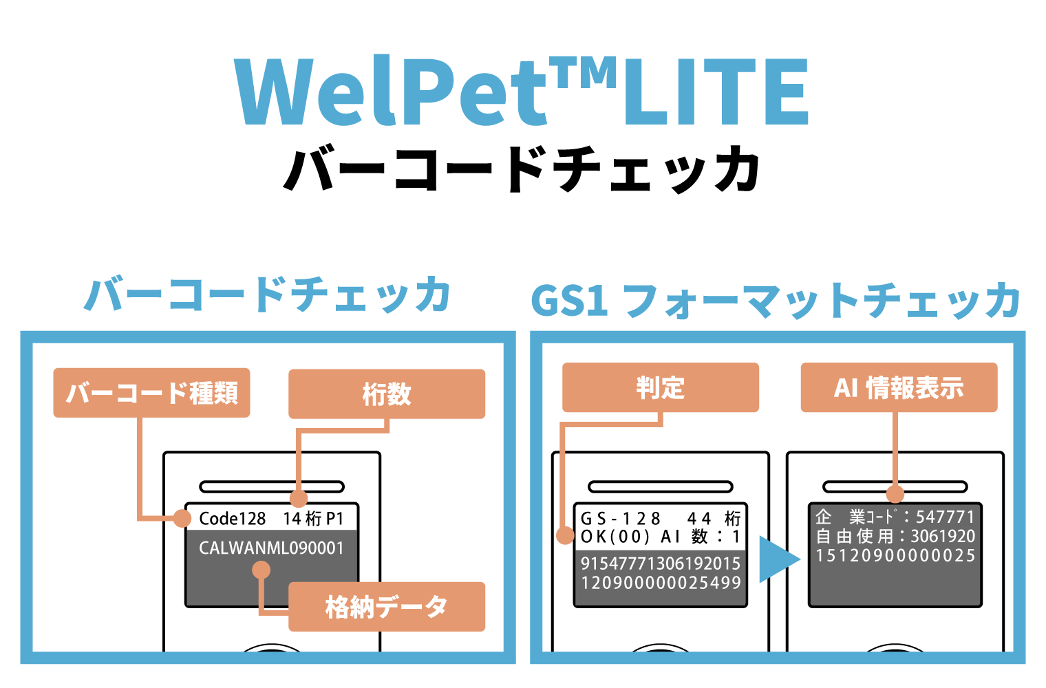 チェッカ機能 （WelPet(TM) Lite）