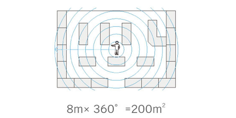 広範囲をカバーする長距離読取