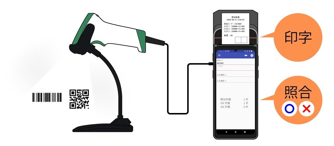 DataInspector(TM)